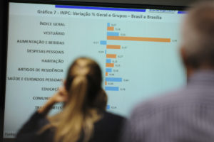 Em entrevista coletiva na sede da Codeplan nesta terça-feira (10), foram divulgados o Índice de Preços ao Consumidor Amplo (IPCA), o ndice Nacional de Preços ao Consumidor (INPC), e o Índice Ceasa.