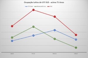 | Imagem: Reprodução/Agência Saúde